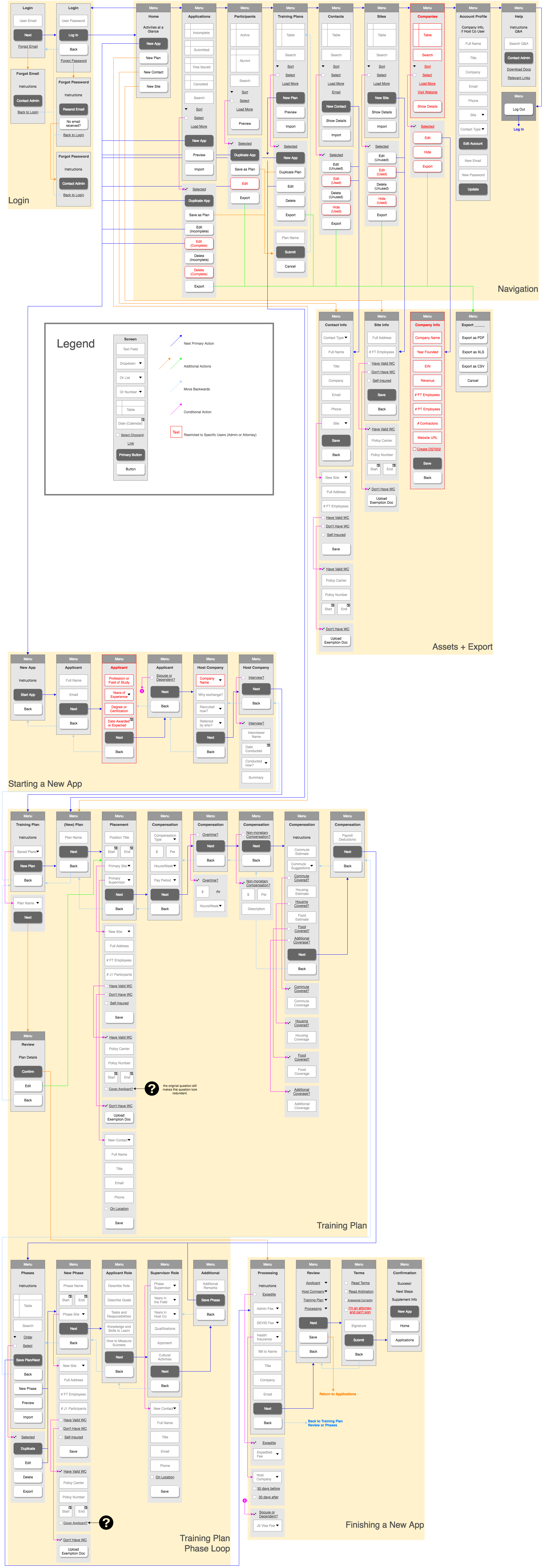 CARLe User Flow Chart