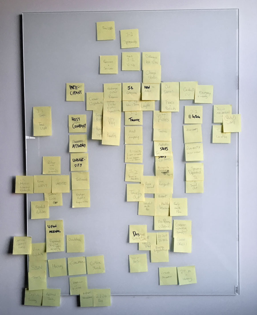 Card-sorting Before